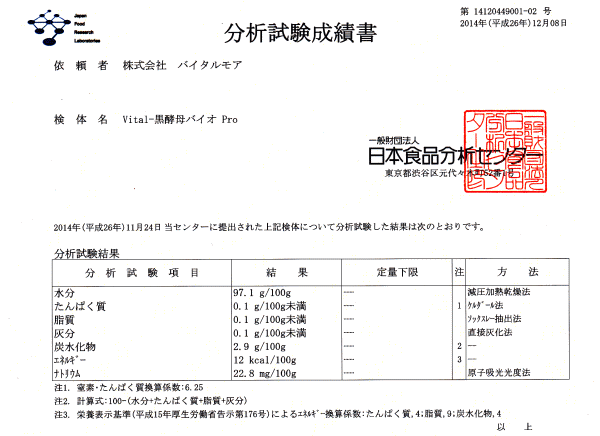 Vital-黒酵母バイオPro 日本食品分析センター　分析試験成績書